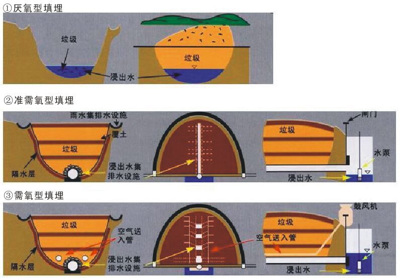 固体废弃物工(gōng)程(chéng)